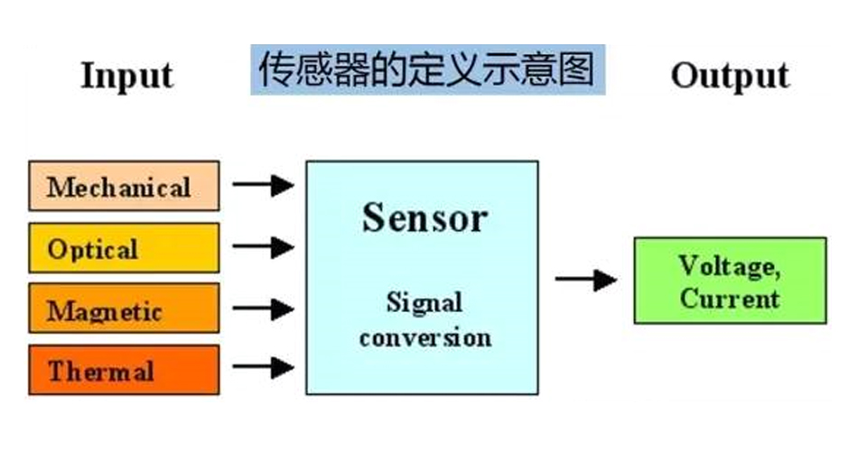 Super! Ringkesan lengkap kawruh sensor